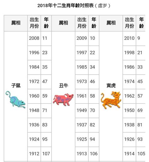 84年次屬什麼|生肖、歲次、年代歸類對照 – 民國元年 至 民國120年 